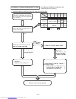 Preview for 102 page of Hitachi RAC-25NH5 Service Manual