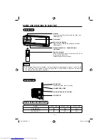 Предварительный просмотр 4 страницы Hitachi RAC-25NPA(T) Instruction Manual