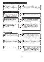 Preview for 105 page of Hitachi RAC-25NX2 Service Manual