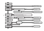 Preview for 136 page of Hitachi RAC-25NX2 Service Manual