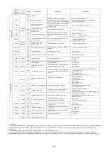 Предварительный просмотр 108 страницы Hitachi RAC-25WSE Service Manual