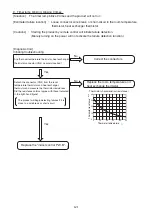 Предварительный просмотр 121 страницы Hitachi RAC-25WSE Service Manual