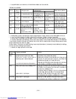 Preview for 109 page of Hitachi RAC-25WX8 Service Manual