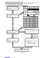 Preview for 176 page of Hitachi RAC-25WX8 Service Manual