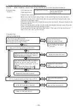 Preview for 79 page of Hitachi RAC-25WXD Service Manual