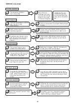 Preview for 28 page of Hitachi RAC-25WXE Service Manual