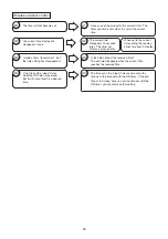 Preview for 30 page of Hitachi RAC-25WXE Service Manual