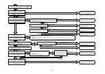 Preview for 38 page of Hitachi RAC-25WXE Service Manual