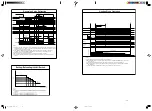 Preview for 55 page of Hitachi RAC-25YH4 Service Manual