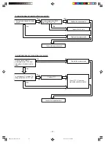 Preview for 99 page of Hitachi RAC-25YH4 Service Manual