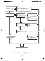 Preview for 100 page of Hitachi RAC-25YH4 Service Manual