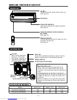 Preview for 4 page of Hitachi RAC-25YHA Instruction Manual