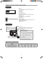 Preview for 4 page of Hitachi RAC-25YHA4 Instruction Manual