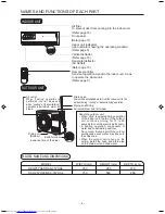 Preview for 4 page of Hitachi RAC-25YHA5 Instruction Manual