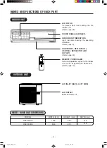 Предварительный просмотр 10 страницы Hitachi RAC-30CH6 Service Manual