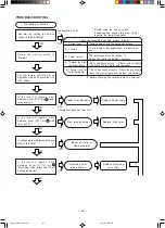 Предварительный просмотр 58 страницы Hitachi RAC-30CH6 Service Manual