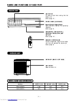 Предварительный просмотр 4 страницы Hitachi RAC-30CHP6 Instruction Manual