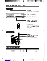 Preview for 4 page of Hitachi RAC-30CP7 Instruction Manual