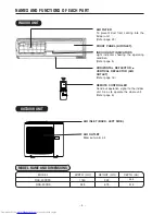 Preview for 4 page of Hitachi RAC-30CX9 Instruction Manual