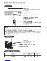 Предварительный просмотр 4 страницы Hitachi RAC-30EH2 Instruciton Manual