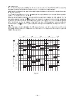 Предварительный просмотр 106 страницы Hitachi RAC-35NX2 Service Manual