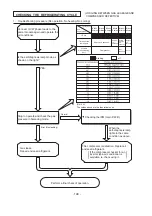 Предварительный просмотр 149 страницы Hitachi RAC-35NX2 Service Manual