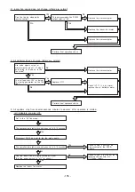 Предварительный просмотр 156 страницы Hitachi RAC-35NX2 Service Manual