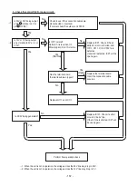 Предварительный просмотр 158 страницы Hitachi RAC-35NX2 Service Manual