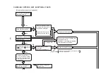 Предварительный просмотр 163 страницы Hitachi RAC-35NX2 Service Manual