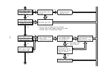 Предварительный просмотр 173 страницы Hitachi RAC-35NX2 Service Manual