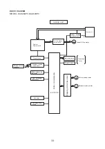 Preview for 33 page of Hitachi RAC-35WPC Service Manual