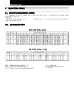 Preview for 9 page of Hitachi RAC-35WPC Technical Catalogue