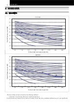 Preview for 14 page of Hitachi RAC-35WPC Technical Catalogue
