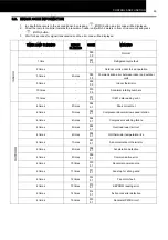 Предварительный просмотр 28 страницы Hitachi RAC-35WPC Technical Catalogue