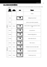 Предварительный просмотр 32 страницы Hitachi RAC-35WPC Technical Catalogue