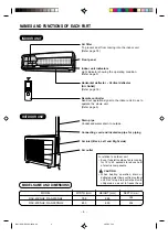 Предварительный просмотр 4 страницы Hitachi RAC-40CNH2 Use & Care Manual