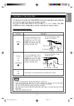 Предварительный просмотр 15 страницы Hitachi RAC-40CNH2 Use & Care Manual