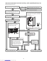 Предварительный просмотр 79 страницы Hitachi RAC-50FPA Service Manual