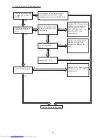 Предварительный просмотр 83 страницы Hitachi RAC-50FPA Service Manual