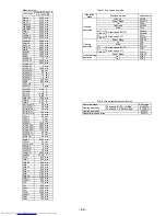 Preview for 50 page of Hitachi RAC-50FX8 Service Manual