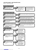 Preview for 137 page of Hitachi RAC-50FX8 Service Manual