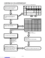 Preview for 155 page of Hitachi RAC-50FX8 Service Manual