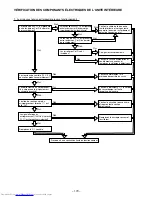 Preview for 159 page of Hitachi RAC-50FX8 Service Manual