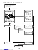 Preview for 160 page of Hitachi RAC-50FX8 Service Manual