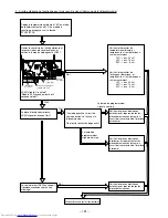 Preview for 161 page of Hitachi RAC-50FX8 Service Manual