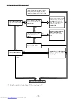 Preview for 164 page of Hitachi RAC-50FX8 Service Manual