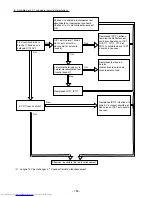 Preview for 165 page of Hitachi RAC-50FX8 Service Manual