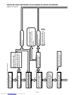 Preview for 171 page of Hitachi RAC-50FX8 Service Manual