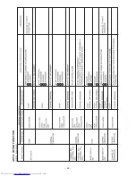 Preview for 52 page of Hitachi RAC-50NH5 Service Manual