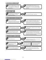 Preview for 85 page of Hitachi RAC-50NH5 Service Manual